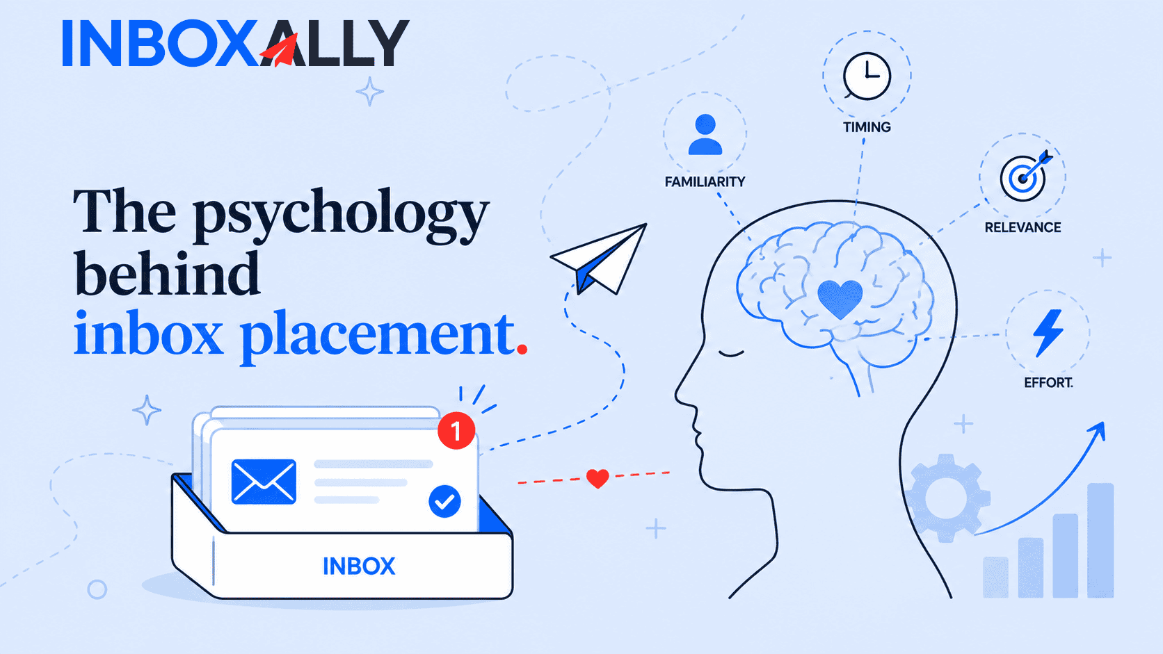 The Psychology Behind Inbox Placement
