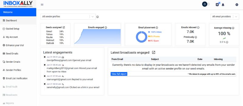 InboxAlly dashboard displaying email engagement, inbox placement, and sender reputation performance metrics.