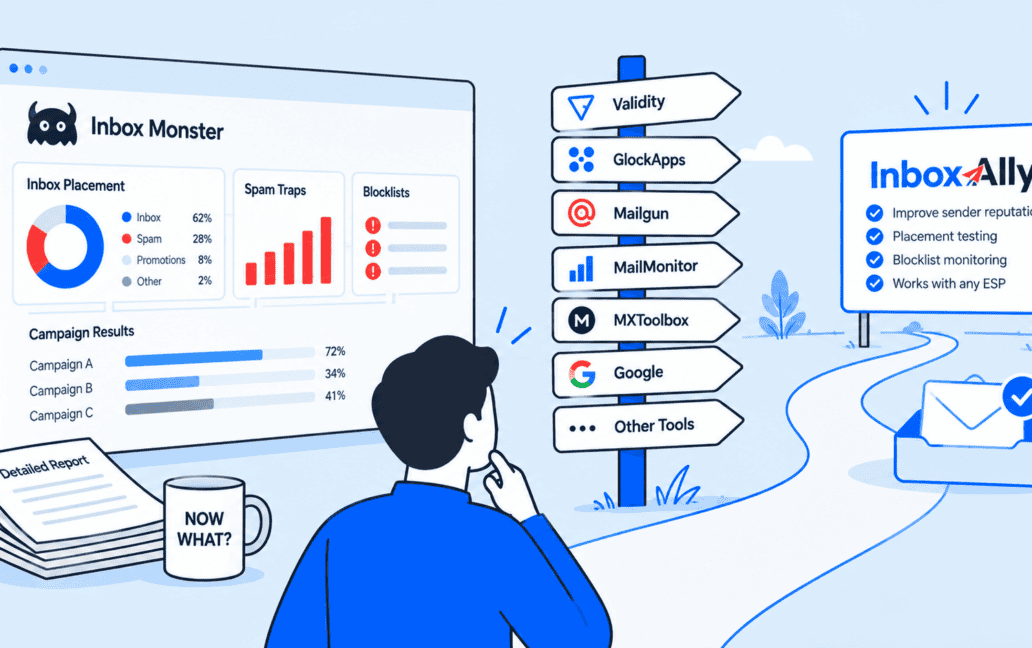 Illustration: a person looks at an Inbox Monster dashboard of placement, spam-trap and blocklist reports next to a mug reading "Now what?", while a signpost lists alternative tools and a path leads to an InboxAlly sign and an email landing in the inbox