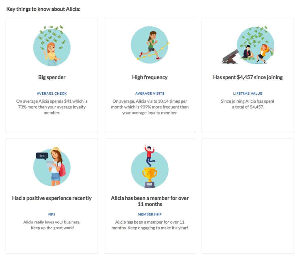 Customer profile attributes in Thanx