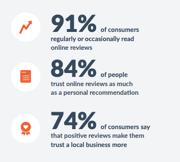 Online review stats