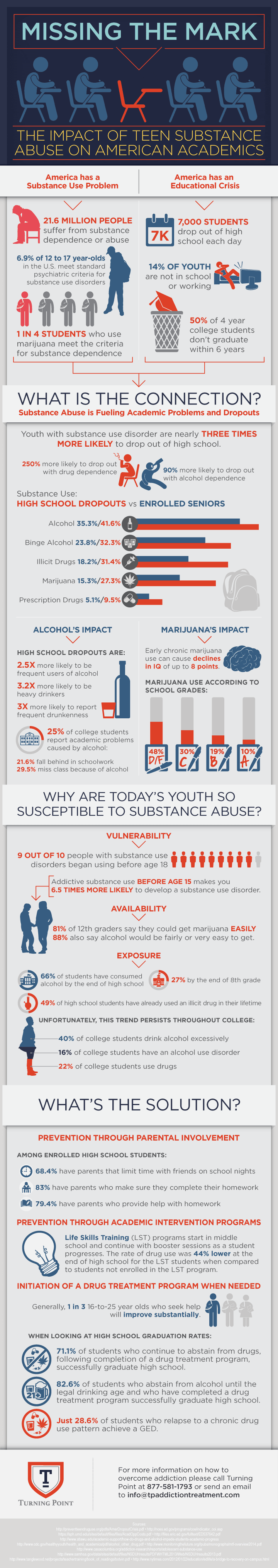 teen addiction in high school and college