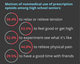 causes of teen drug use