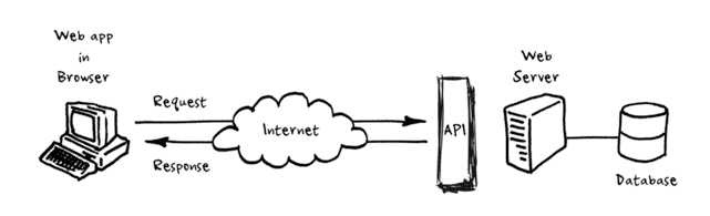 Backend Servers for Mobile Apps