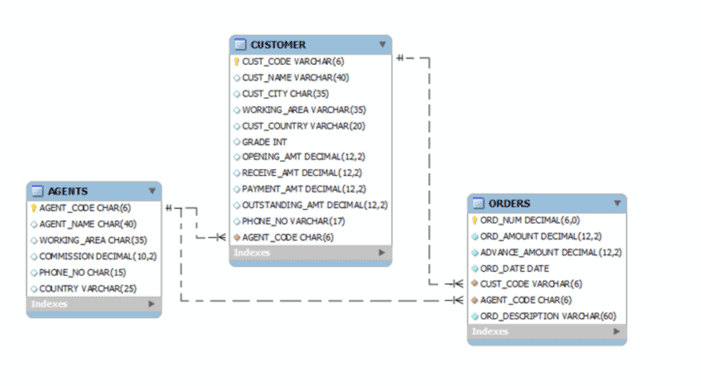Backend Servers for Mobile Apps