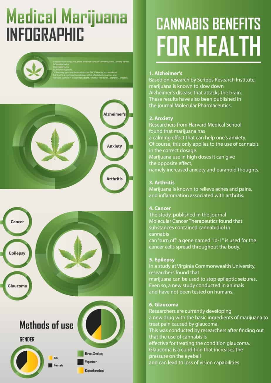 cannabis benefits for health