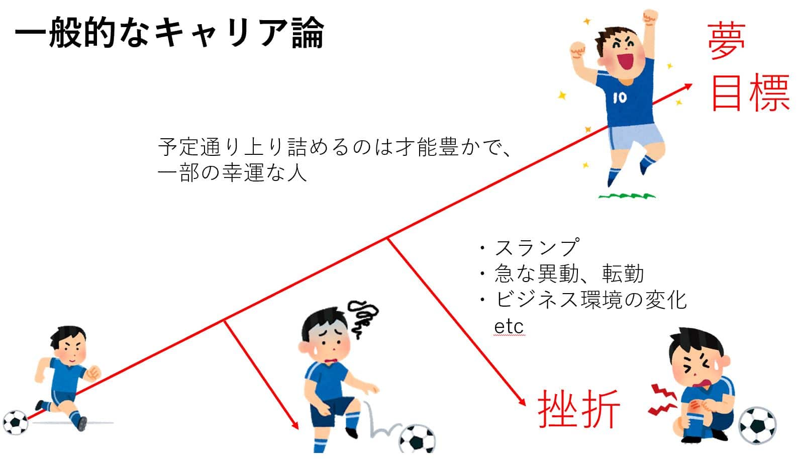 キャリアプランはいらない プランド ハップンスタンスという考え方 転職do