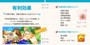 クッキーランキングダムのトッピングのおすすめや入手方法と装着や欠片などについて解説 App Story