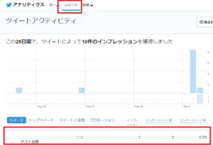 Twitterのアナリティクスがおかしい 表示されない状況の詳細と対処法を解説 App Story