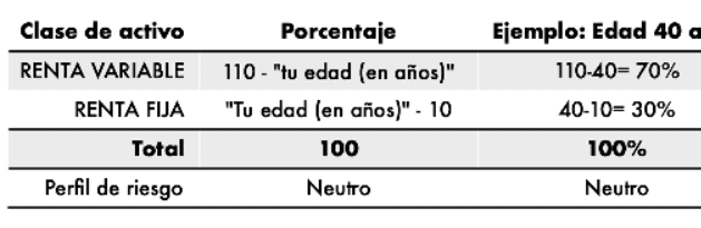 independízate de papá estado