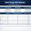 Daftar Harga Jasa SEO Website Profesional SBG Bali