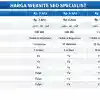 Harga Jasa WEB Bali