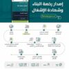 رخص البناء