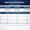 Harga paket Jasa SEO Website