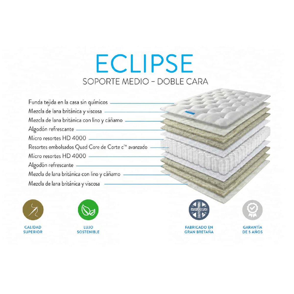 ECLIPSE 10500 - Imagen 3
