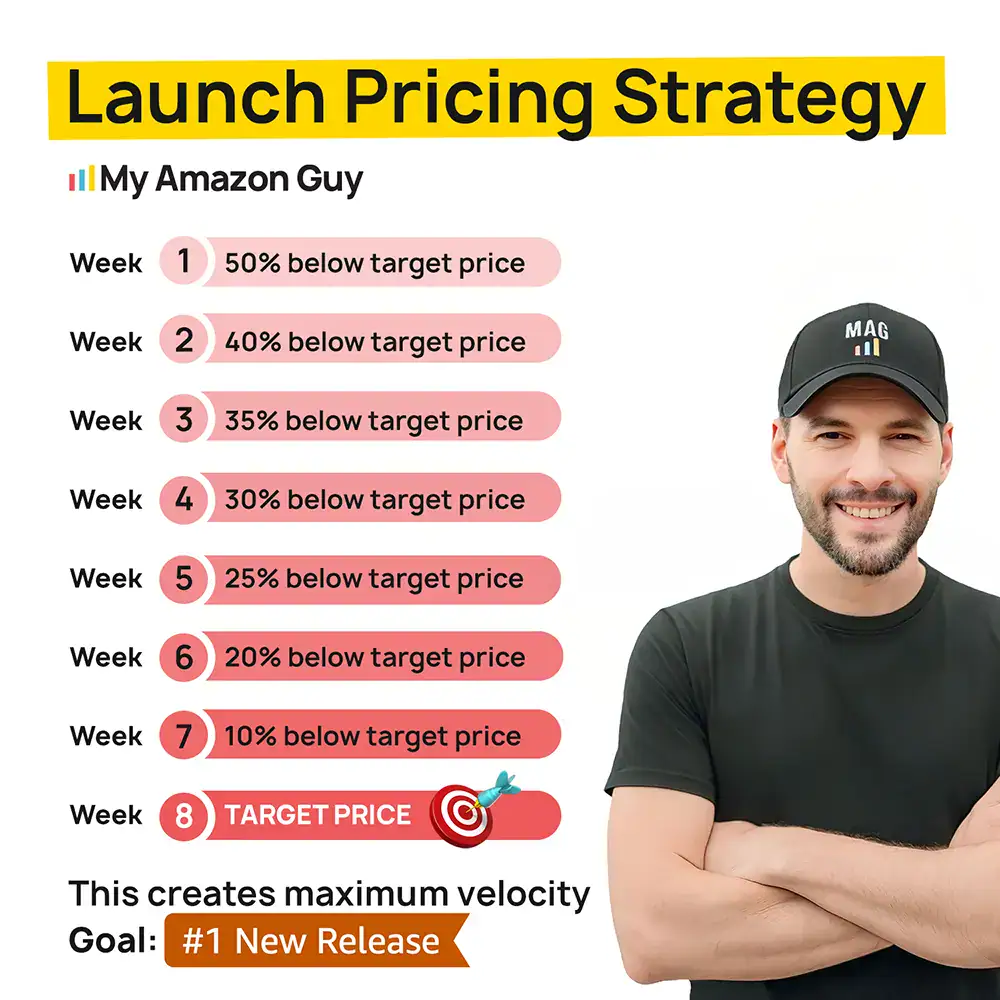 Launch Pricing Strategy