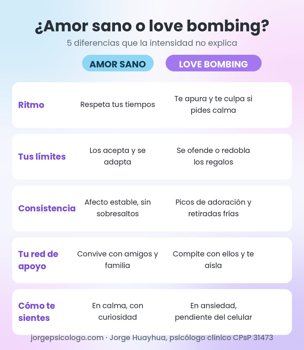 Tabla comparativa: amor sano vs love bombing, 5 diferencias