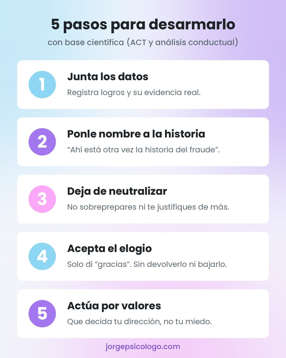 5 pasos para desarmar el síndrome del impostor con base en ACT y análisis conductual