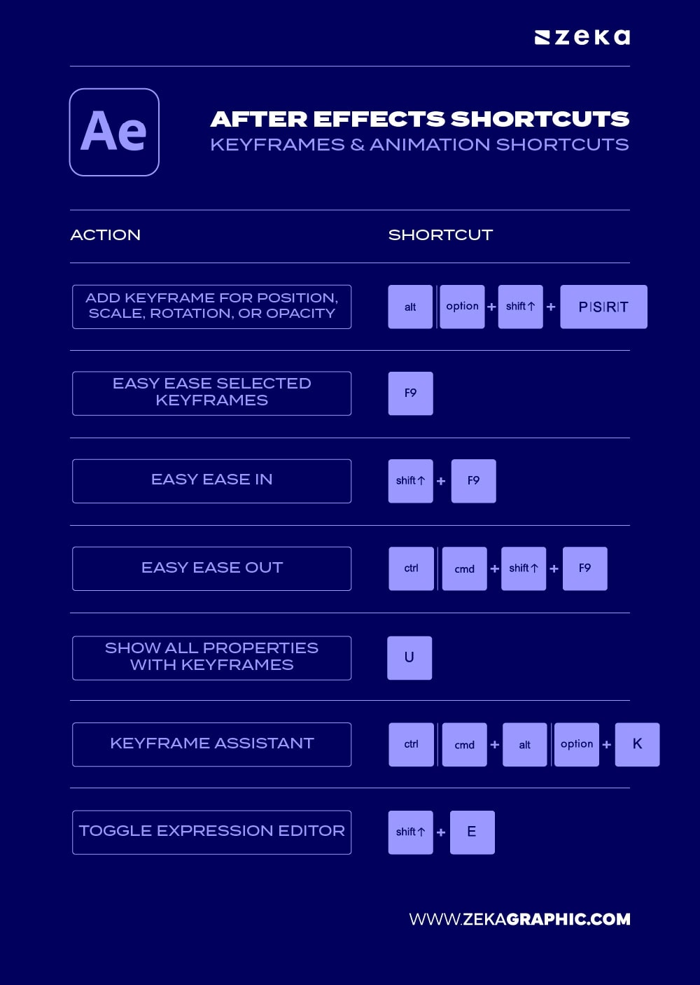 Adobe After Effect Keyframes & Animation Shortcuts