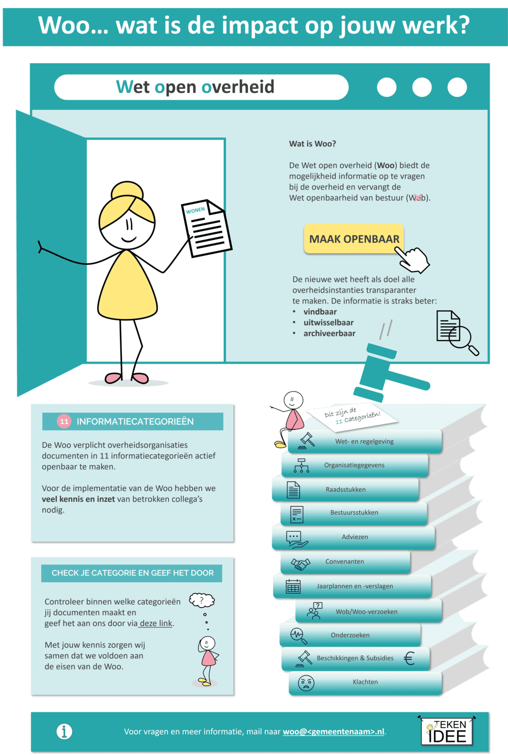Woo voorblad praatplaat | Infographic | TEKEN IDEE | zakelijk tekenaar