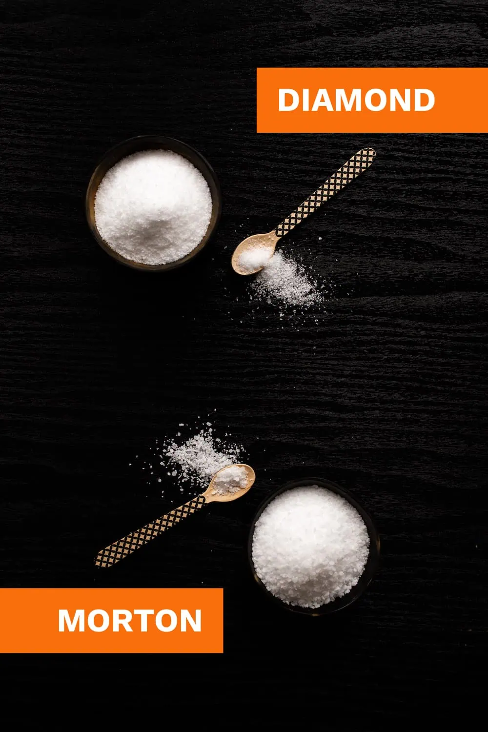 Kosher Salt Vs Table Measurements Matttroy