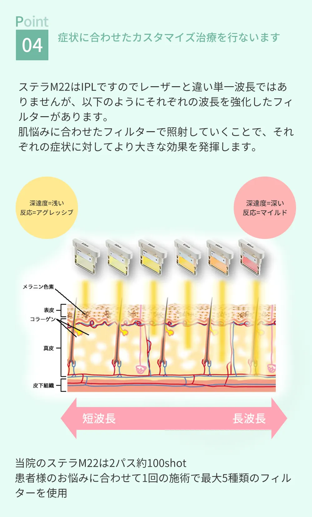 Point04症状に合わせたカスタマイズ治療を行ないます