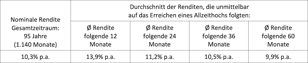 Tabelle Blog-Beitrag 2021-02