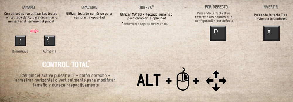 resumen-atajos-pincel