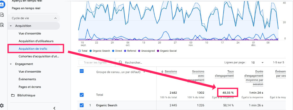 où trouver le taux d'engagement