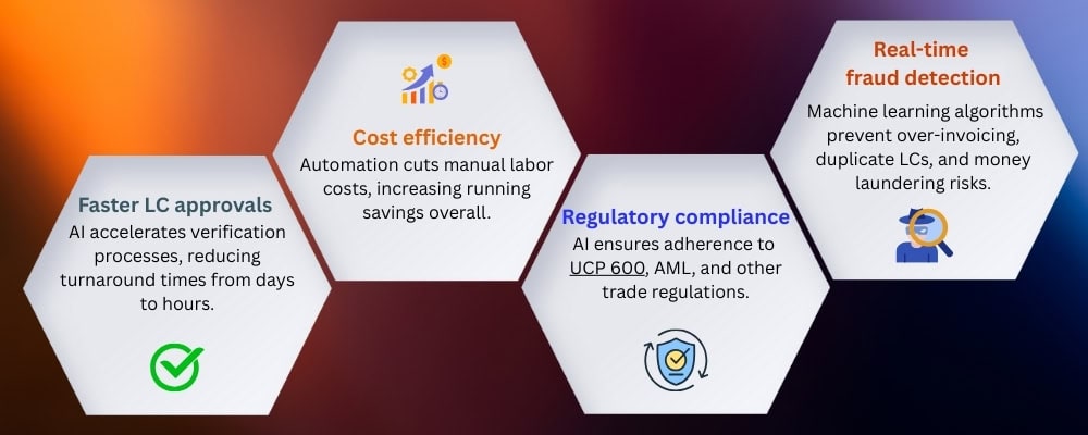 Benefits of Trade Finance Automation