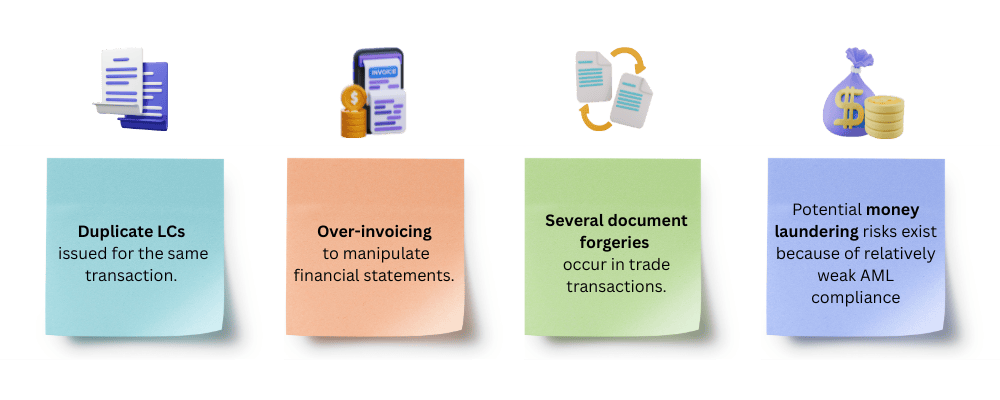 Fraud Detection in Trade Finance