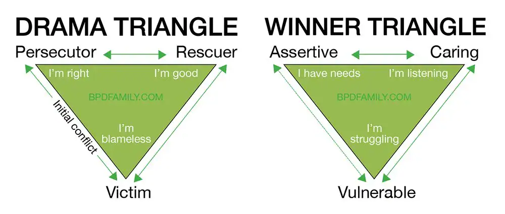 drama triangle