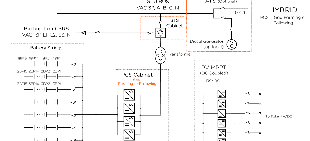 Single Line Diagram of Hybrid BESS