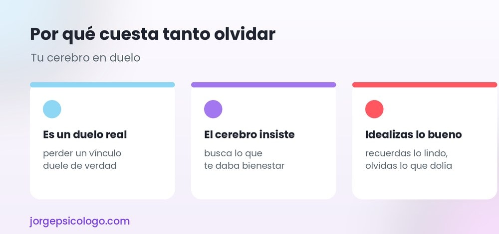 Por qué cuesta tanto olvidar a un ex