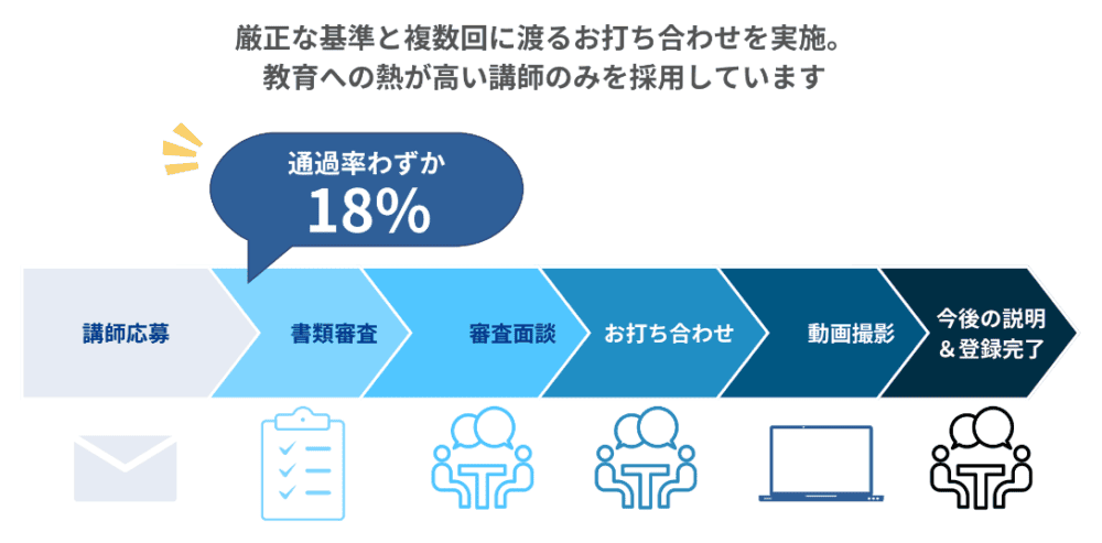 【評判が怪しい？】マナリンクの口コミ・料金の真相を他のオンライン家庭教師と徹底比較