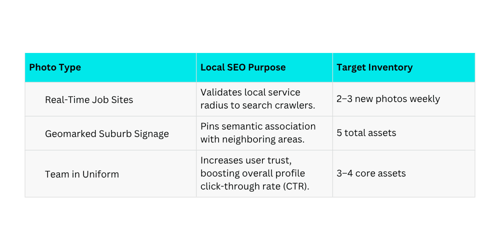 Optimising Google Business Profile