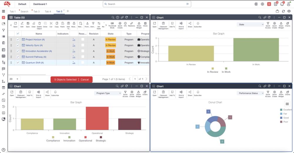 Custom dashboard and analytics