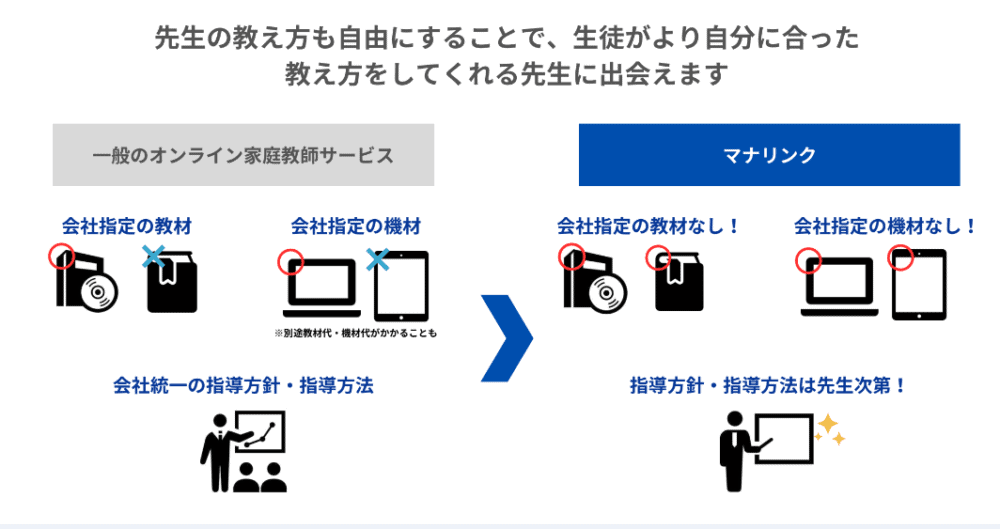 【評判が怪しい？】マナリンクの口コミ・料金の真相を他のオンライン家庭教師と徹底比較