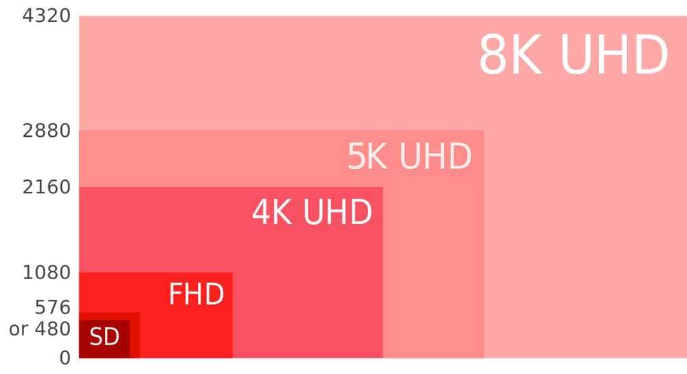 LED Screen Resolution