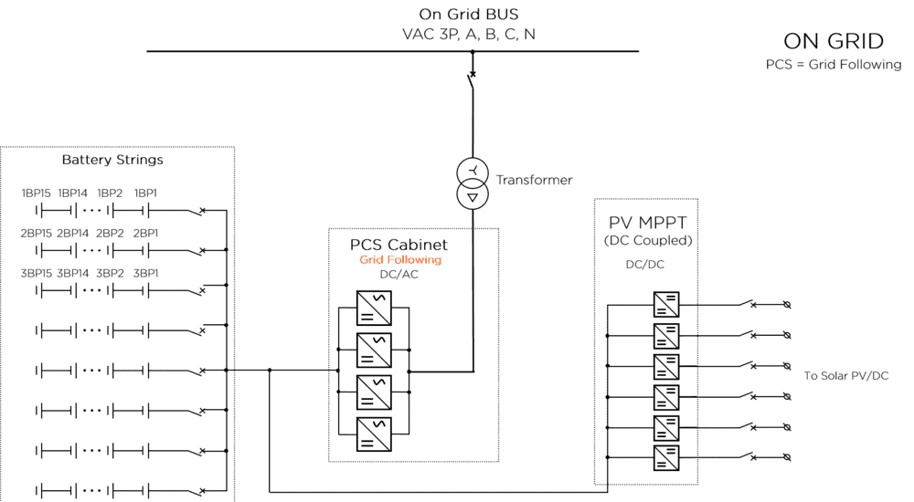 Single Line Diagram of On Grid BESS