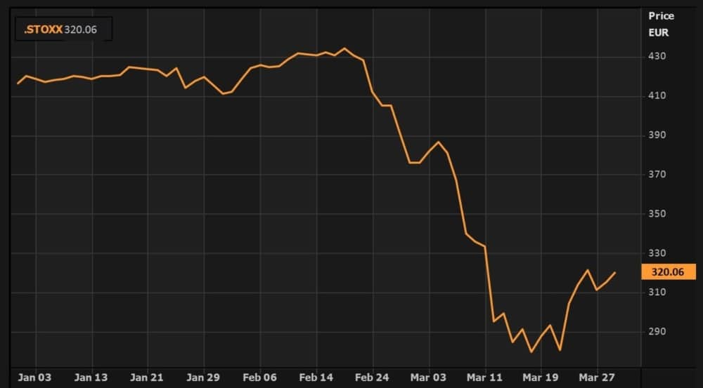 STOXX-600 desplome covid-19