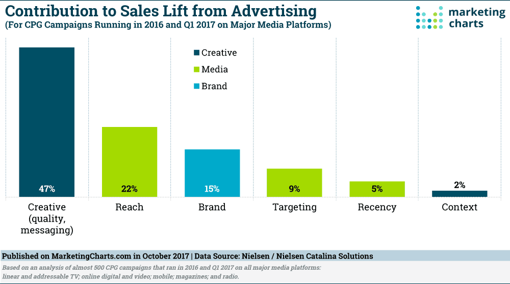 Catalina Contribution