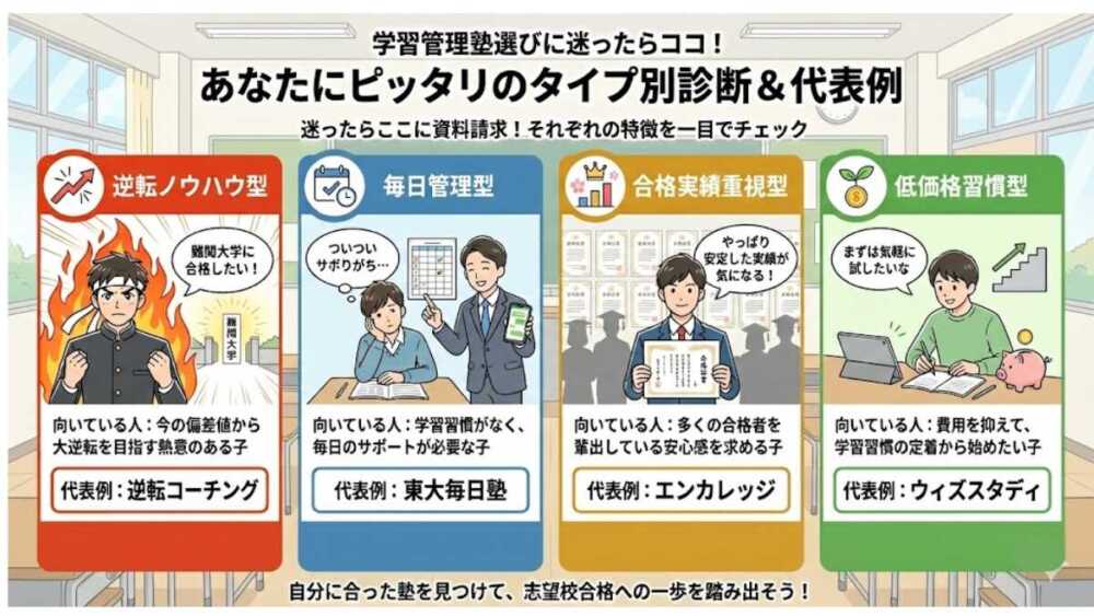 判断に迷った時の学習管理塾