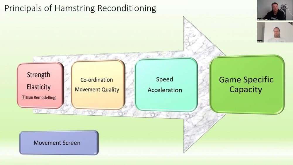 Hamstring Recovery Performance Guide