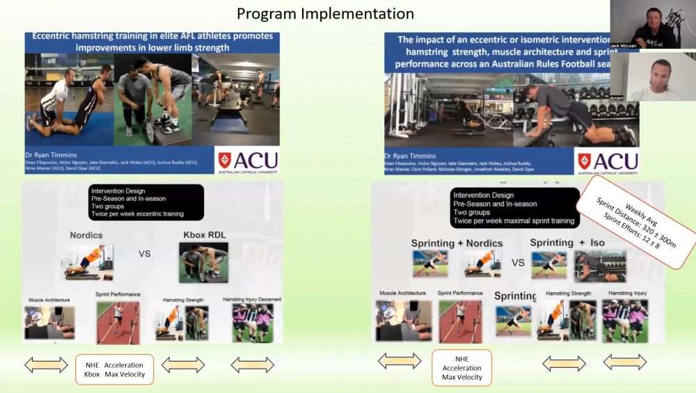 Eccentric Sprint Training