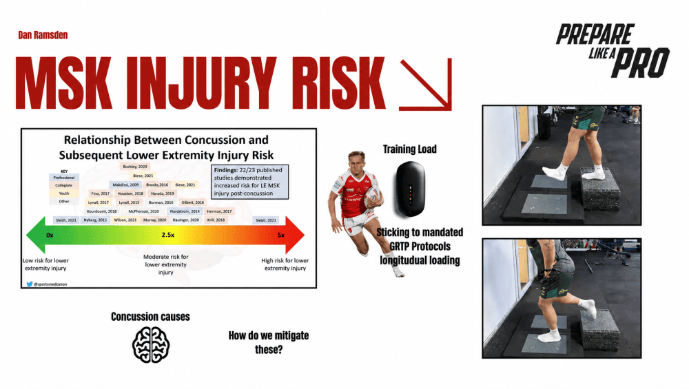 Concussion ACL injury risk