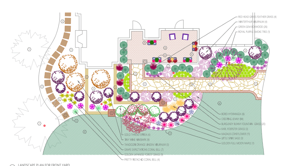 Read more about the article Designing for Phases