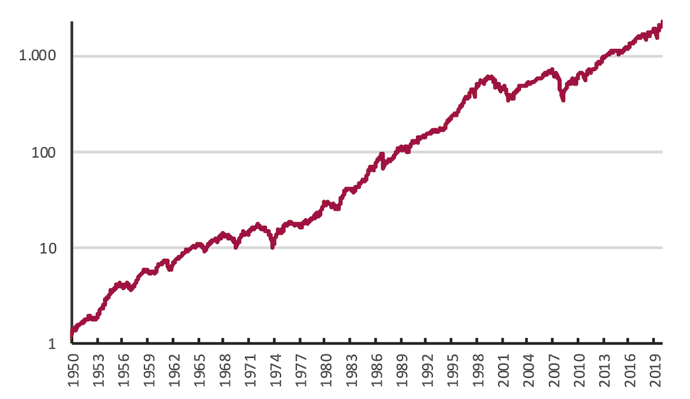 Grafik 2 Blog-Beitrag 2021-02