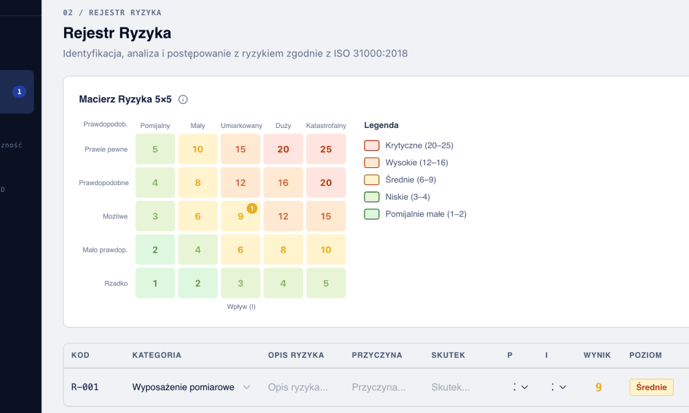 analiza ryzyka i niezgodnosci fmeca