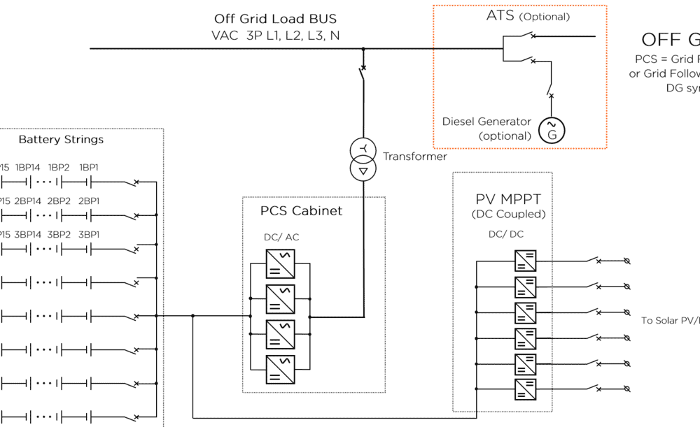 Single Line Diagram of Off Grid BESS